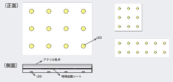 様々なサイズのパネル照明の製作を可能にします