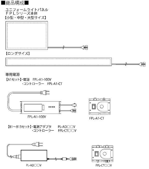 商品構成