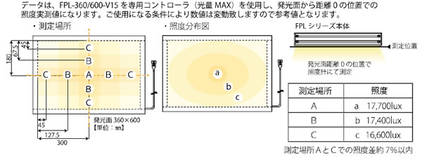 照度データ