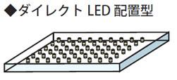 ダイレクトLED配置型