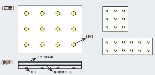 様々なサイズのパネル照明の製作を可能にします