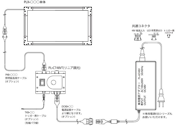 PLXシリーズ　商品構成