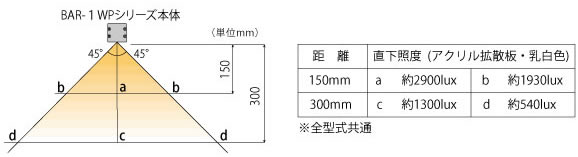 照度データ