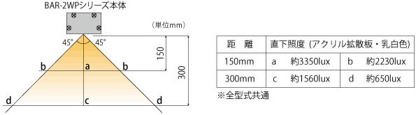 照度データ